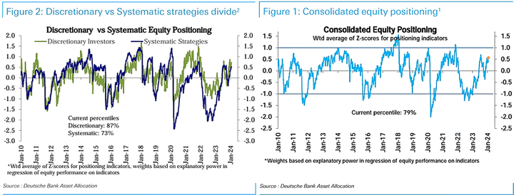 DB positioning