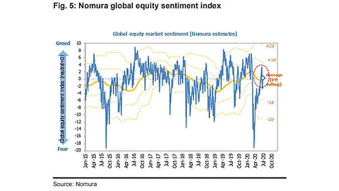 Global-Equity-Market-Sentiment-small