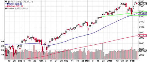 SPX Daily