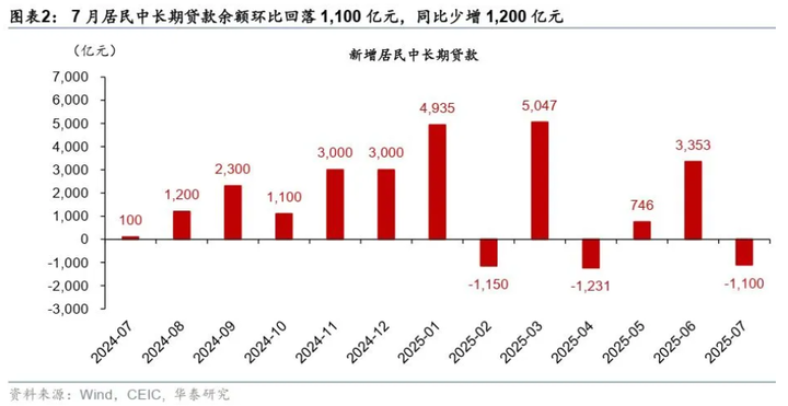 China resident loan