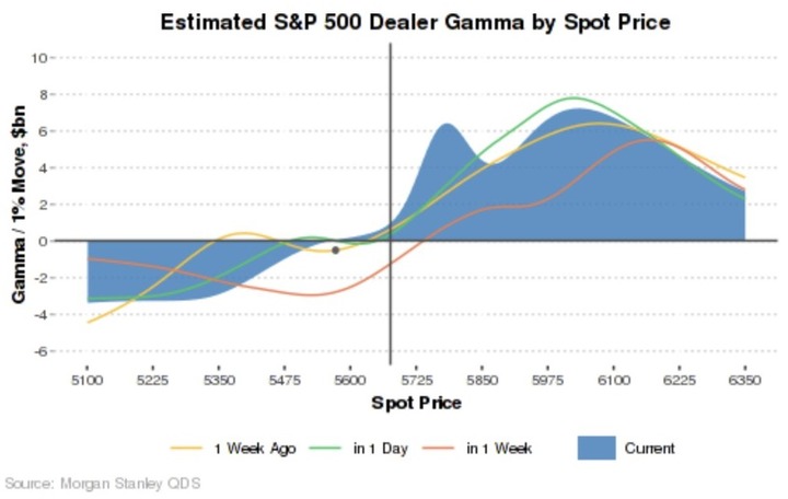 MS QDS Gamma profile