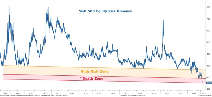 MS Mike Wilson Equity risk premium