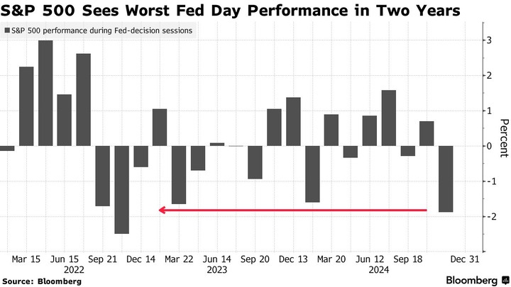 Bloomberg FOMC Day