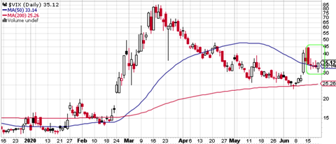 VIX