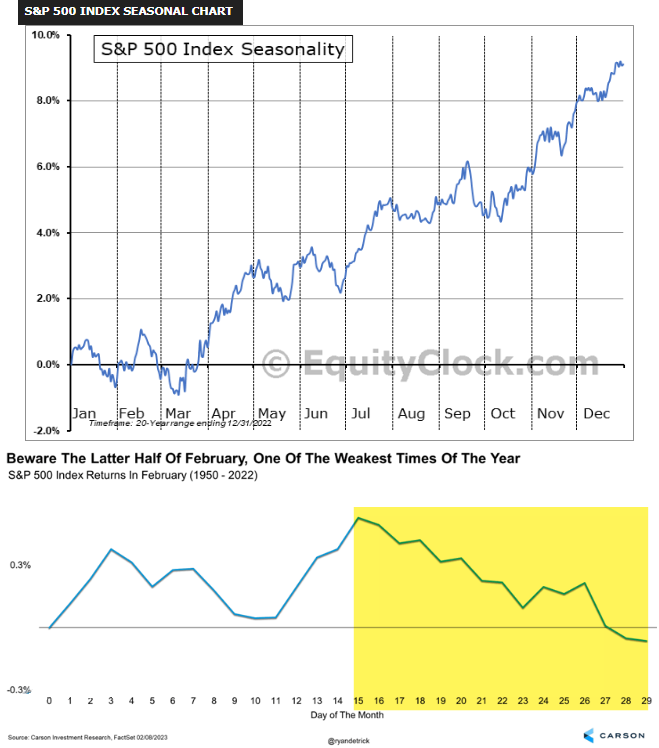Seasonality Feb