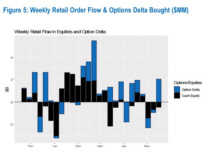 JPM Retail Flows