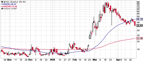 VIX