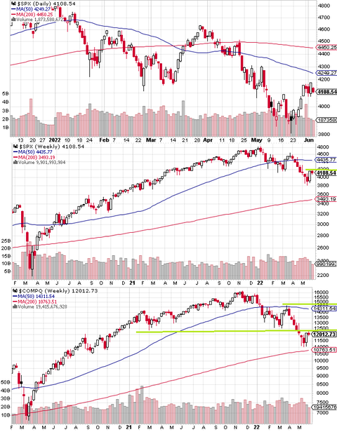 SPX Daily