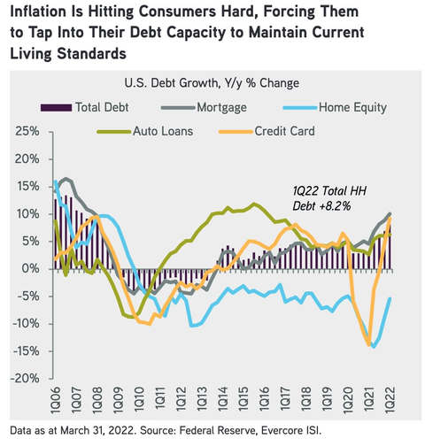 Evercore ISI US Debt Growth