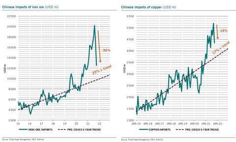 China Imports