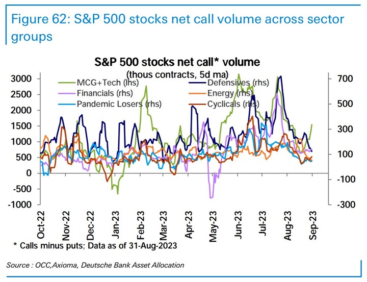 DB Call volume