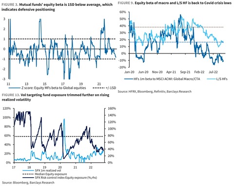 Barclays Institutional positioning