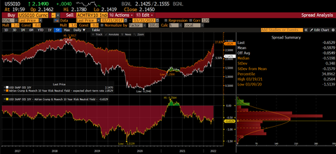 Bloomberg Risk Neutral Yield