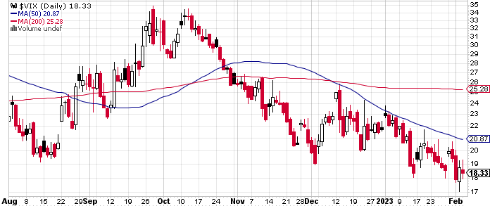 VIX