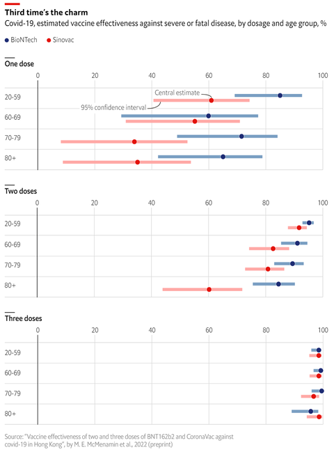 The Economist China Sinovac Vaccine in Hong Kong