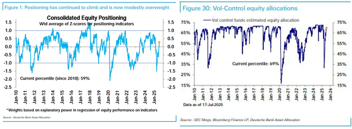 DB consolidated positioning