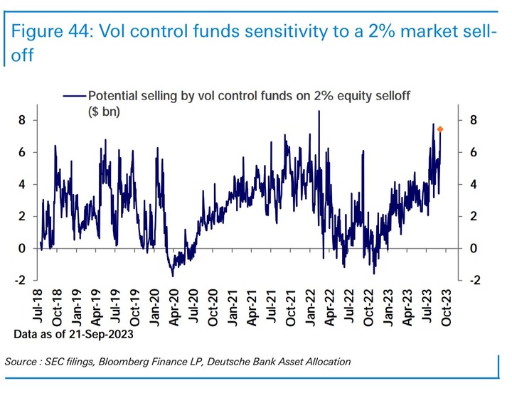 DB Vol Control Sensitivity