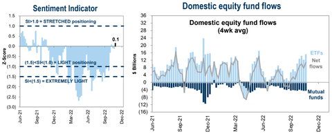 GS Equity flows