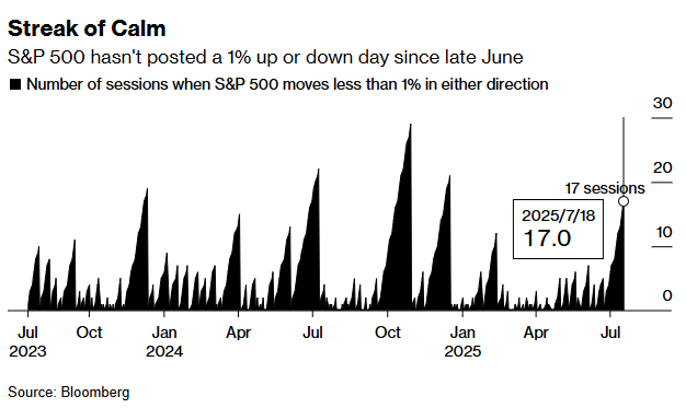 Bloomberg less than 1 percent