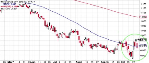 SSEC SPX