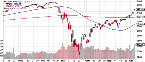 SPX Daily