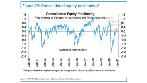 Consolidated-Equity-Positioning-small