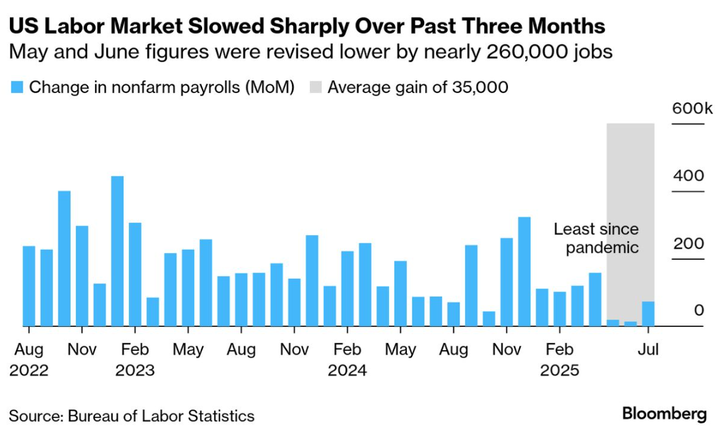 Bloomberg NFP