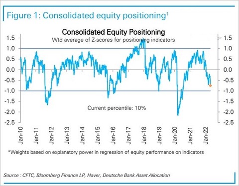 DB positioning
