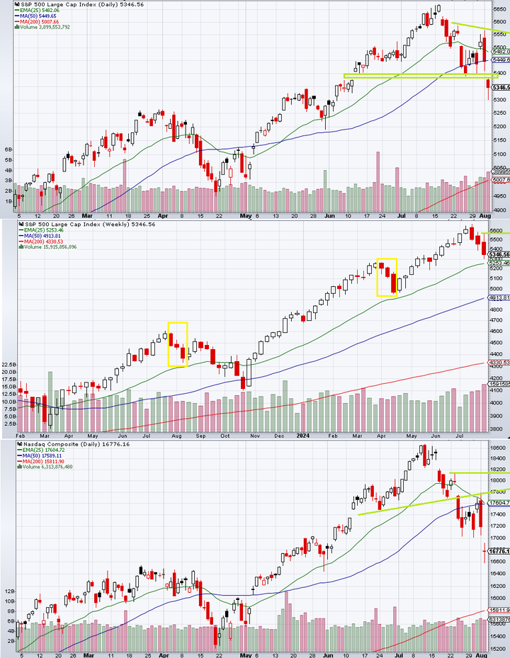 SPX Technical