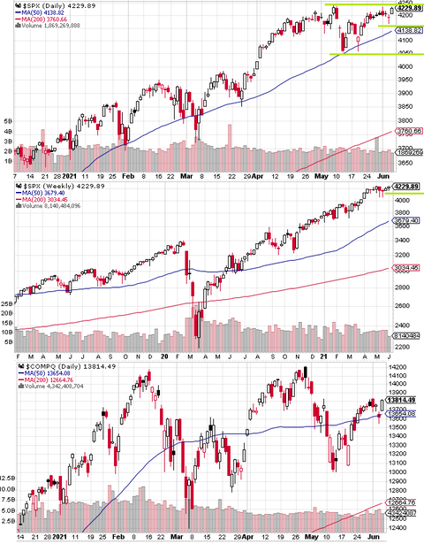 SPX Daily