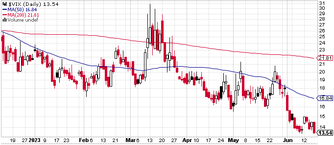 VIX