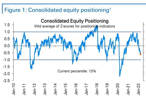 DB Consolidated Positioning