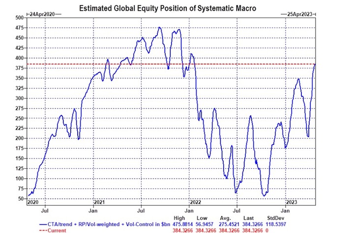 GS Systematic macro positioning