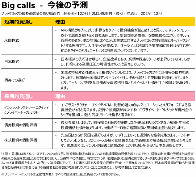 Blackrock 2025 big calls