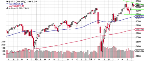 SPX Weekly