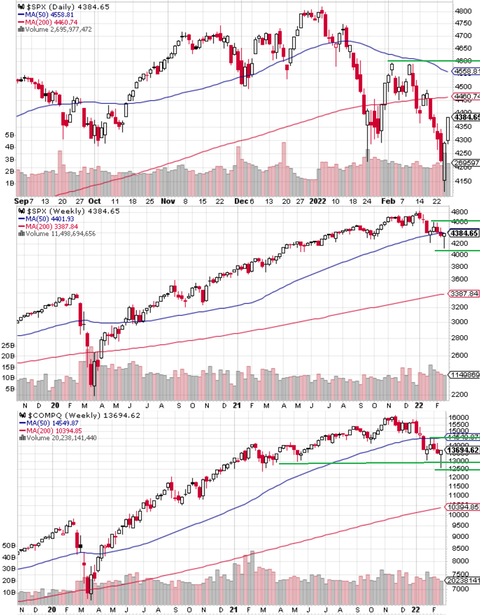 SPX Daily