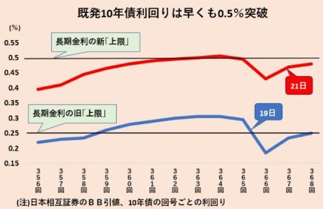 Nikkei 10y JGB rates