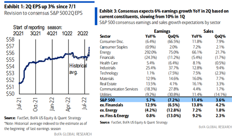 BofA US Earnings