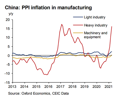 China-ppi-inflation-manufacturing