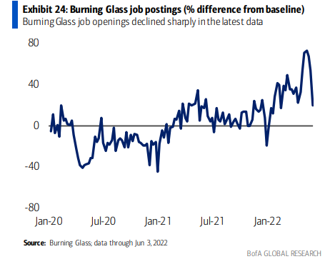 BofA Burning Glass Job Postings