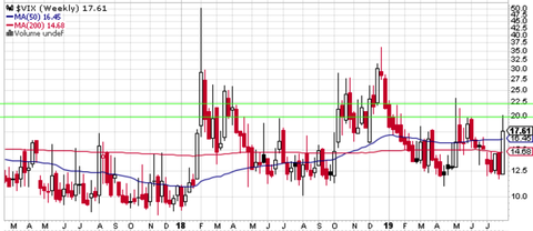 VIX