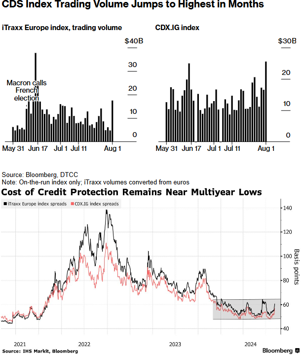 Bloomberg CDS protection