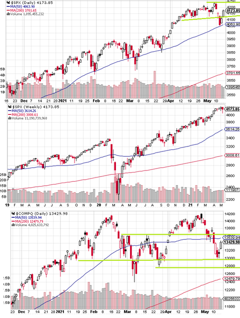 SPX