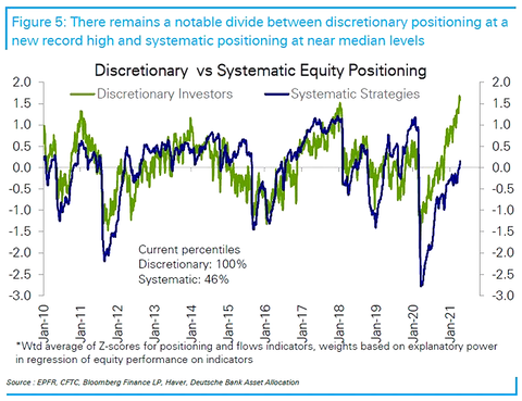 Discretionary-vs.-Systematic-Equity-Positioning