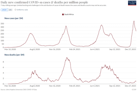 Covid 19 cases and deaths per mio ppl