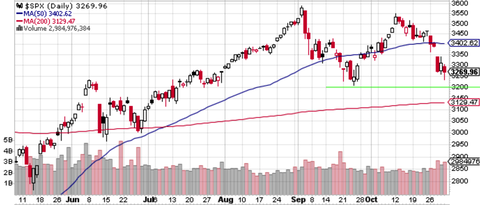 SPX Daily