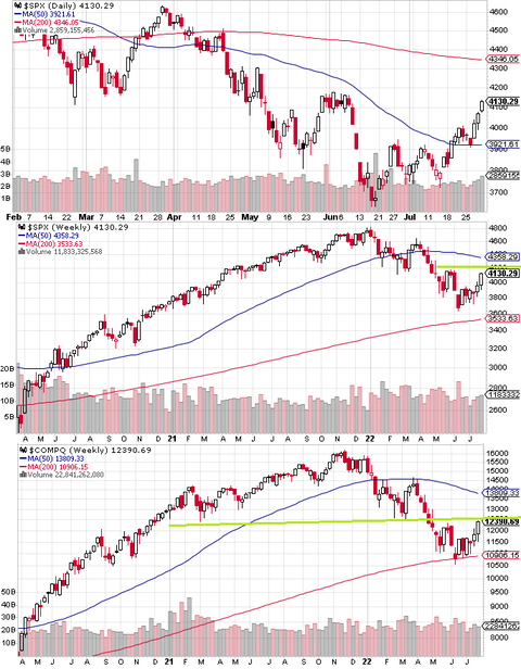SPX Daily