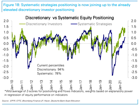 db positioning