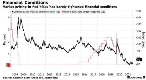 Goldman Sachs FCI