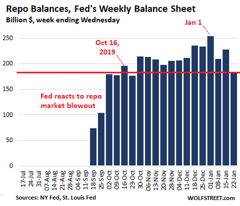 US-Fed-Balance-sheet-2020-01-23-repos